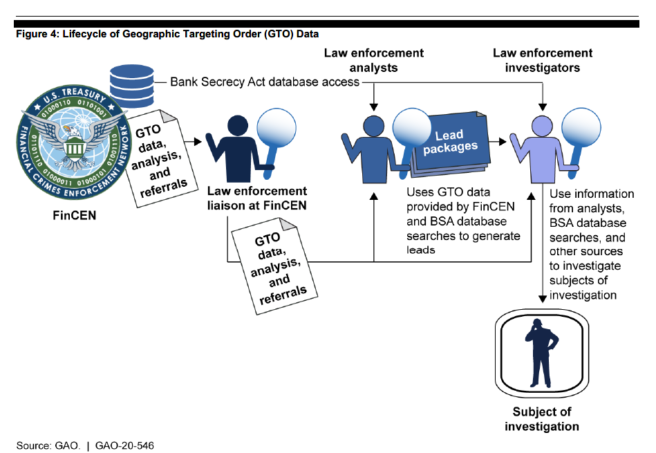 https://www.moneylaunderingnews.com/wp-content/uploads/sites/12/2020/08/GTO-Investigations-656x453.png