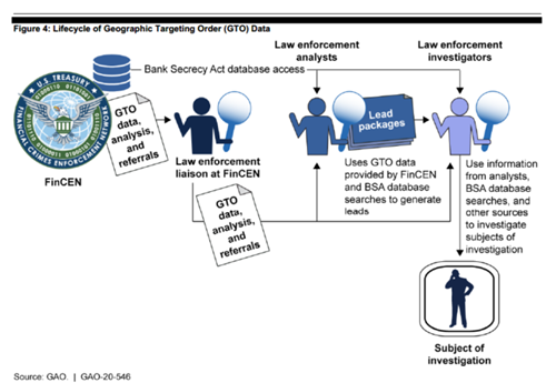 https://www.moneylaunderingnews.com/wp-content/uploads/sites/12/2020/08/GTO-Investigations-656x453.png