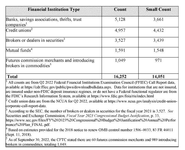 Affected Financial Institutions